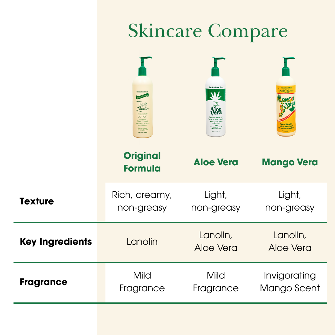 Mango Vera Lotion
